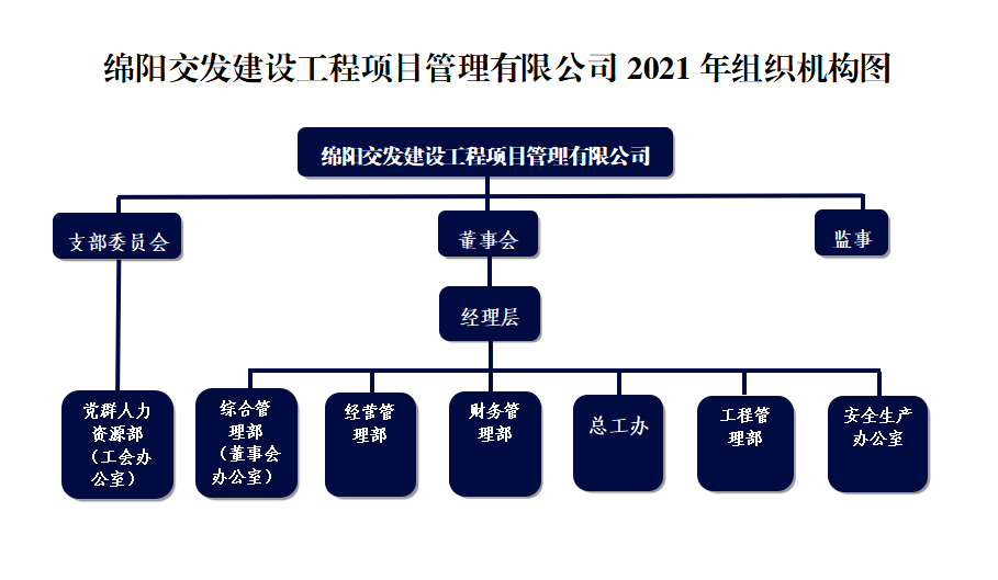 項管組織機構(gòu).png